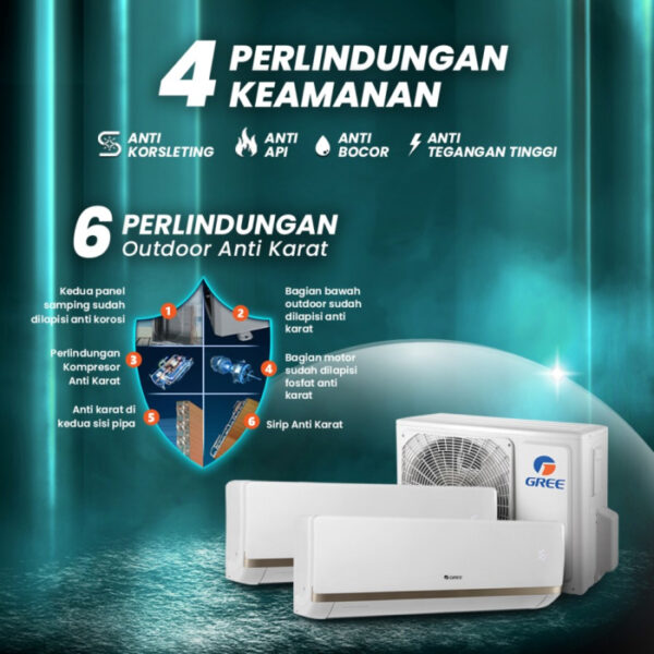 GREE GWC-0707CSS Combo Split S - Inverter 2IN 1 Series