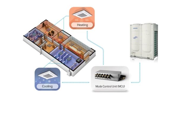 AC SAMSUNG DVM S2 ( Digital Variable Multi )